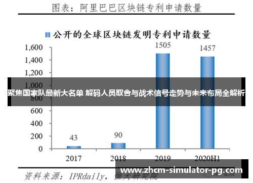 聚焦国家队最新大名单 解码人员取舍与战术信号走势与未来布局全解析