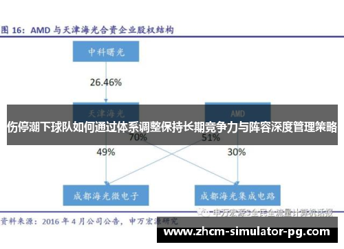 伤停潮下球队如何通过体系调整保持长期竞争力与阵容深度管理策略