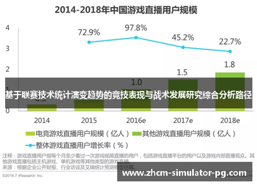 基于联赛技术统计演变趋势的竞技表现与战术发展研究综合分析路径 基于联赛技术统计演变趋势的竞技表现与战术发展研究综合分析路径